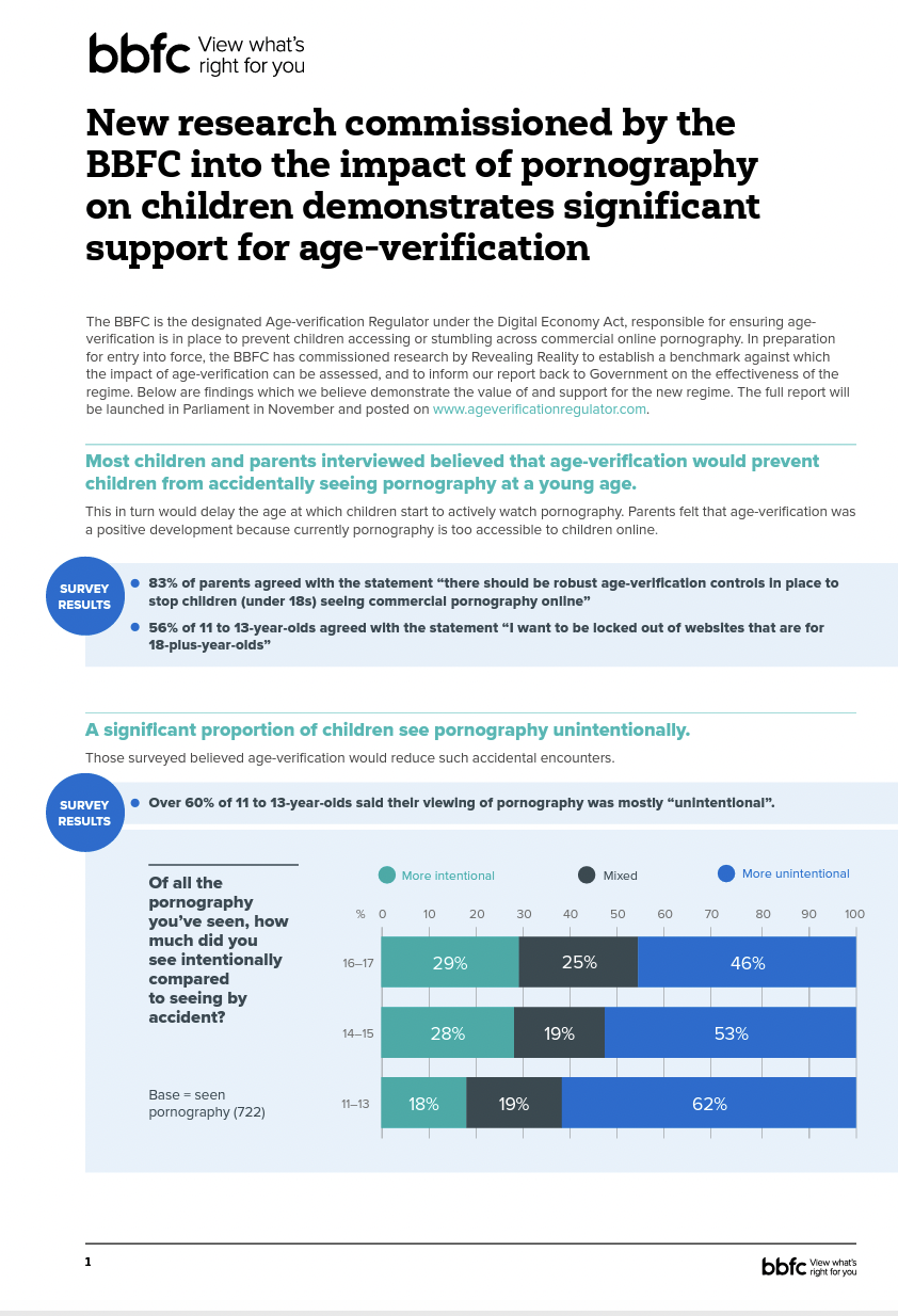 Young People, Pornography & Age-Verification